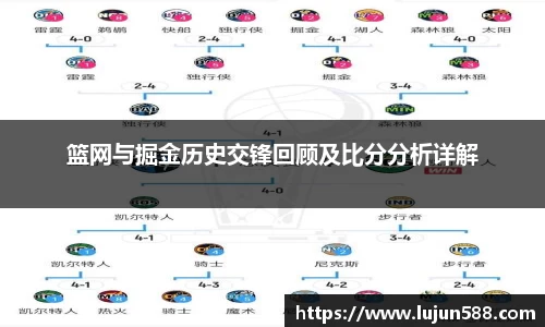 篮网与掘金历史交锋回顾及比分分析详解
